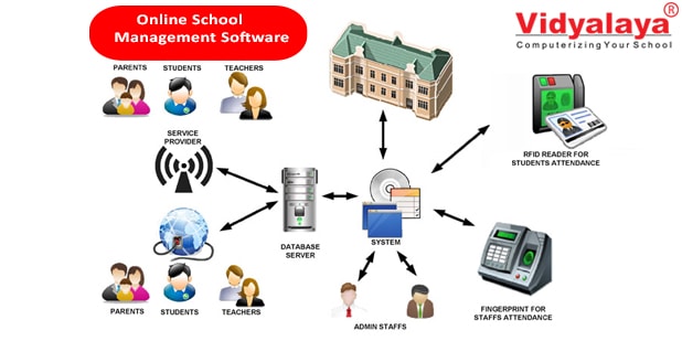 12 reasons why every School Should have School Management Software