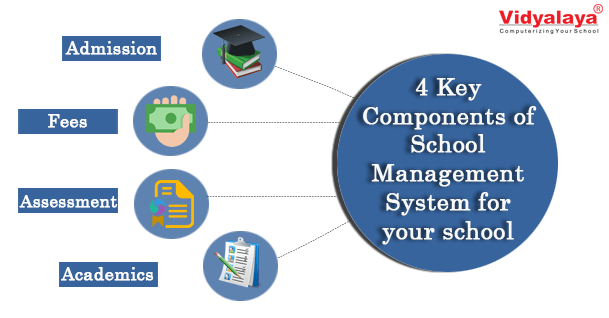4 Key Components of School Management System for your school