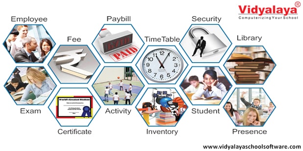 School Management System Software Helps in Computerizing School Records