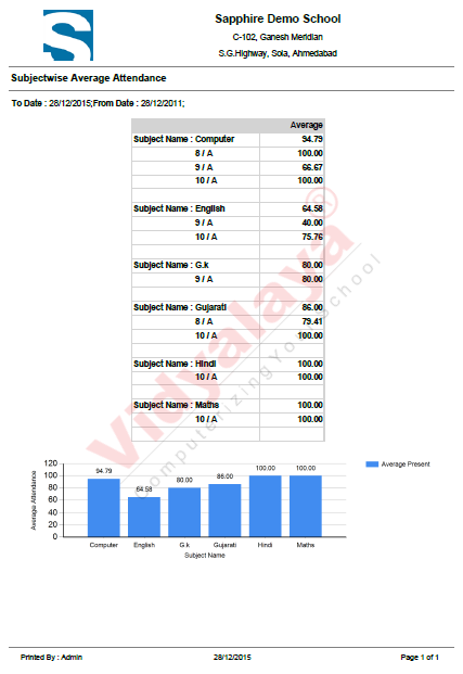 Vidyalaya-Graphical-Report