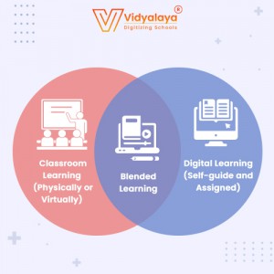 different between blended learning