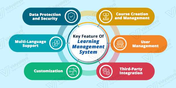 Key Feature of Learning Management System