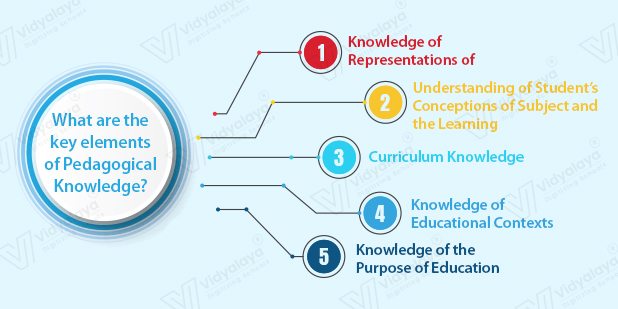 key elements of Pedagogical Knowledge