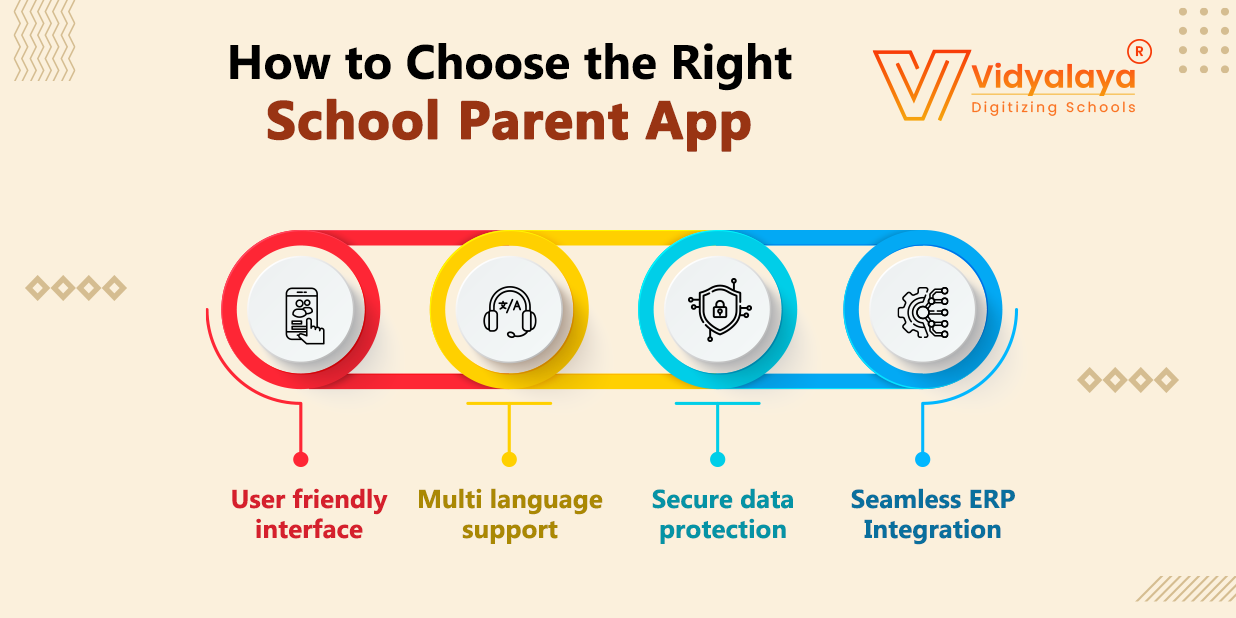 How to Choose the Right School Parent App